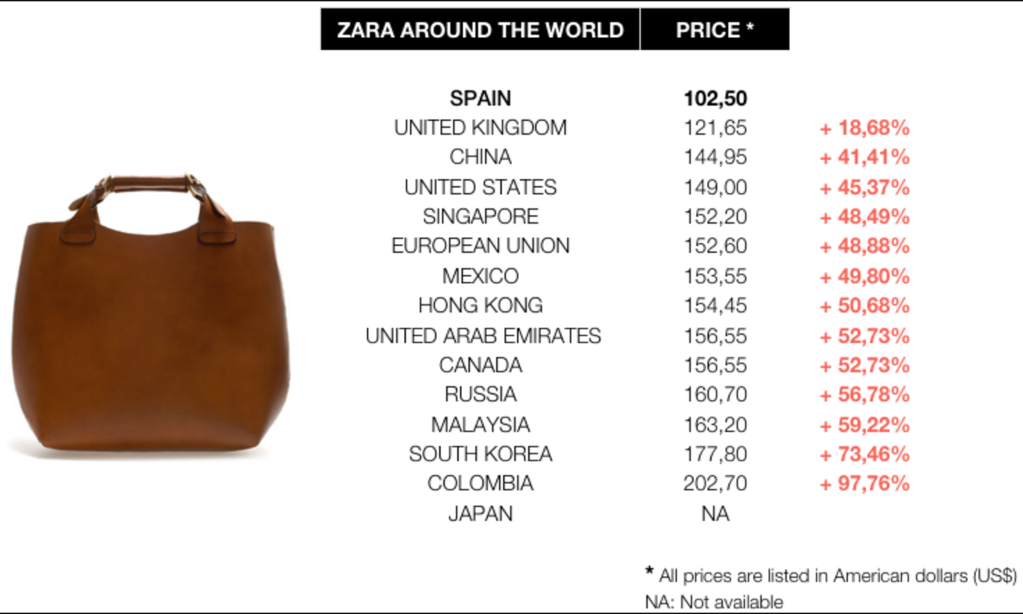 zara product price