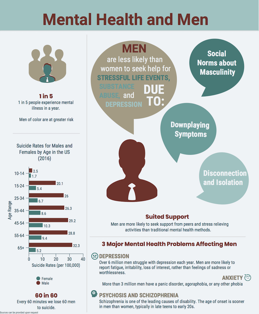 Men s mental health infographic jpg Peacock Plume