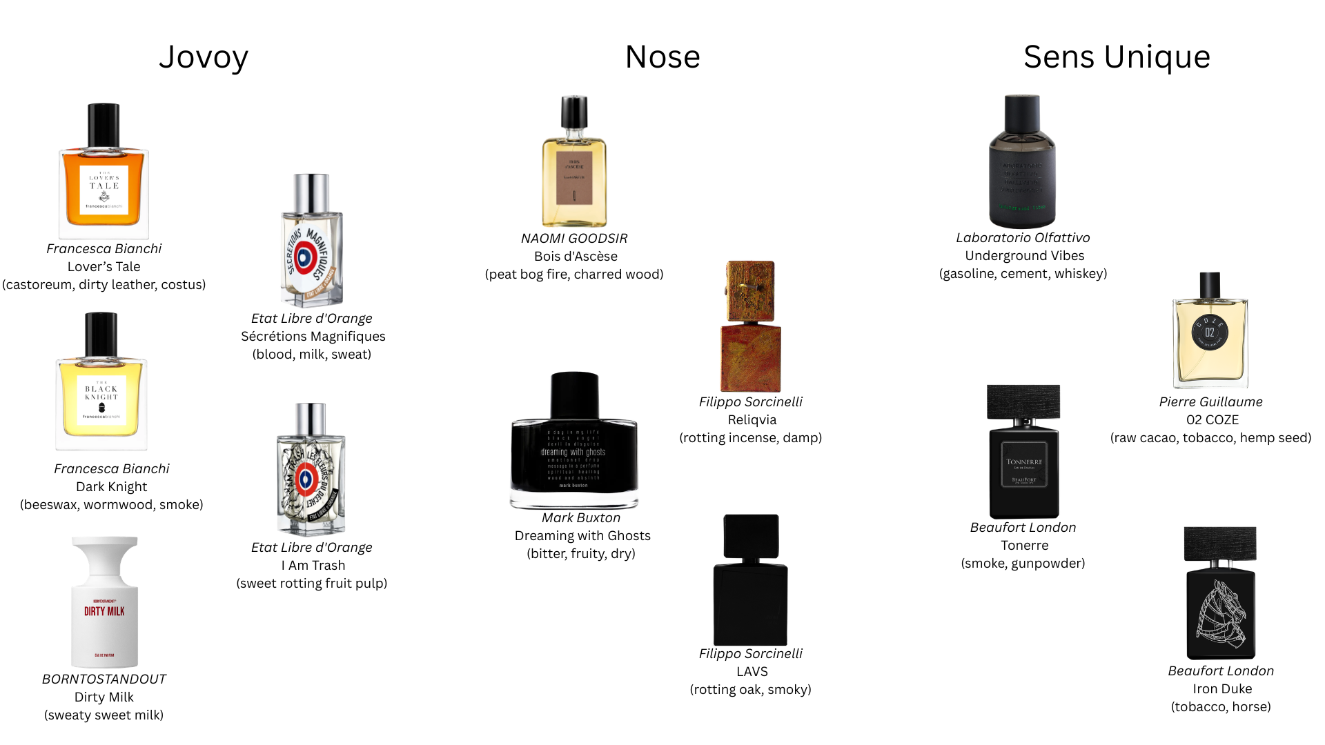 Perfume Diagram